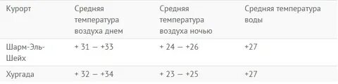 Какая погода в египте в конце октября