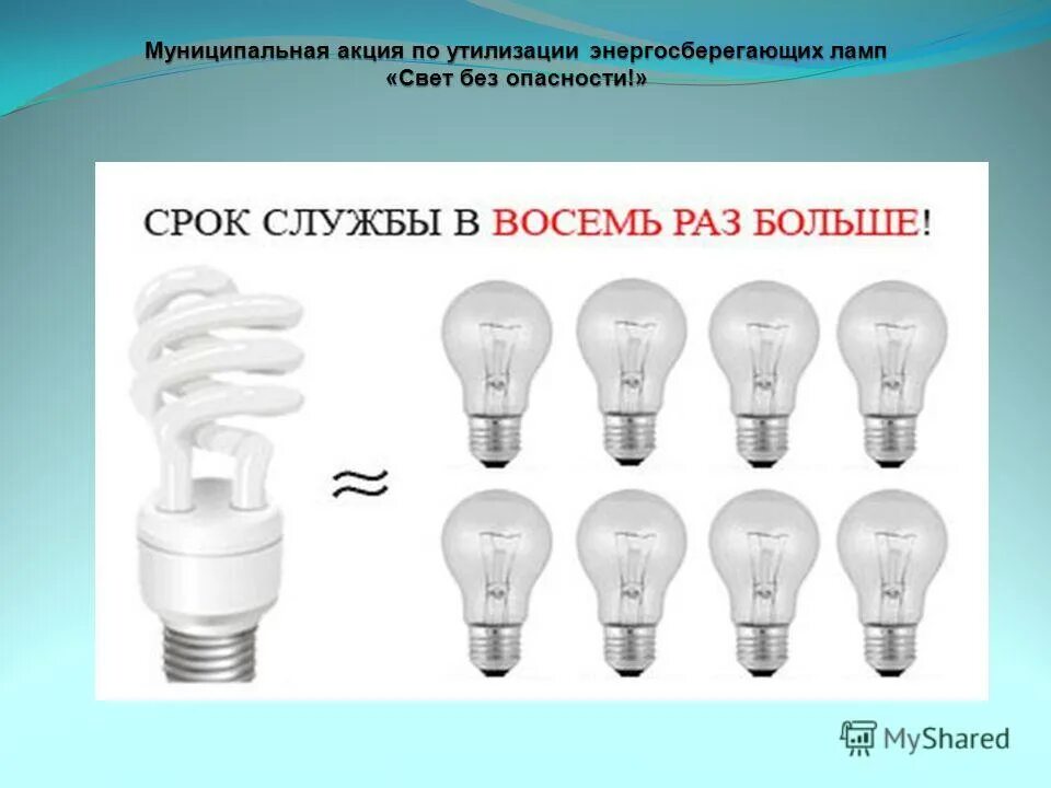 Включи лампа 10. Эволюция лампочки. Эволюция ламп освещения. Эволюция лампы накаливания. Эволюция электрической лампочки.