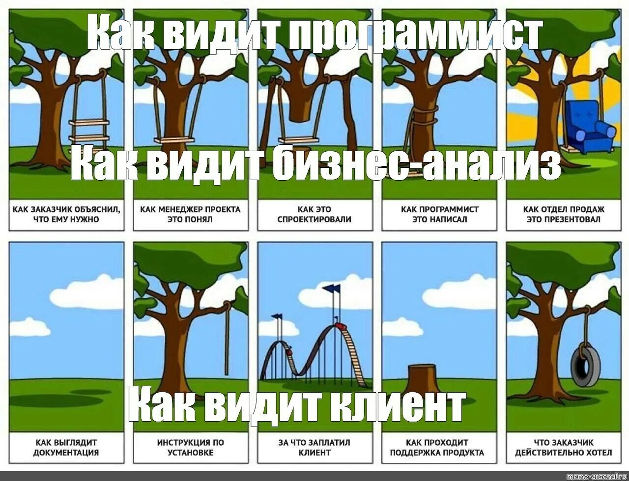 Заказчик использует результат работ. Проект качели. дерево качели заказчик. проект чего хотел заказчик. качели как видит заказчик.