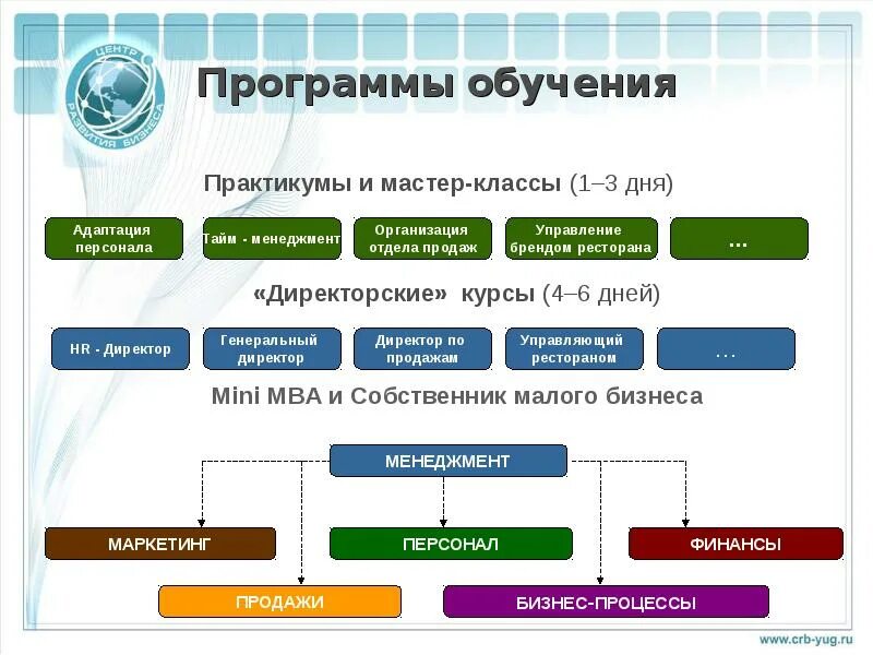 Программы подготовки кадров. Программа обучения. План обучения нового сотрудника. Тренинги и обучающие программы. Программа обучения персонала.