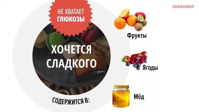 Хочется мяса причины. Если организму хочется сладкого. Почему хочется сладкого. Хочется сладкого чего не хватает. Хочется сладкого причины.