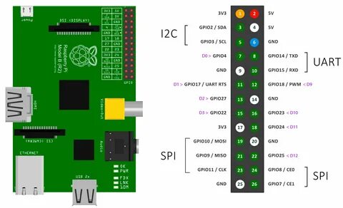 Pi 4 распиновка