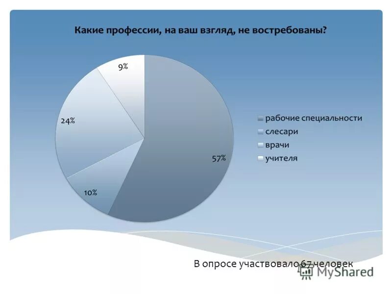 Количество человек участвующих в опросе равно 51. Как называются люди которые участвуют в опросе.