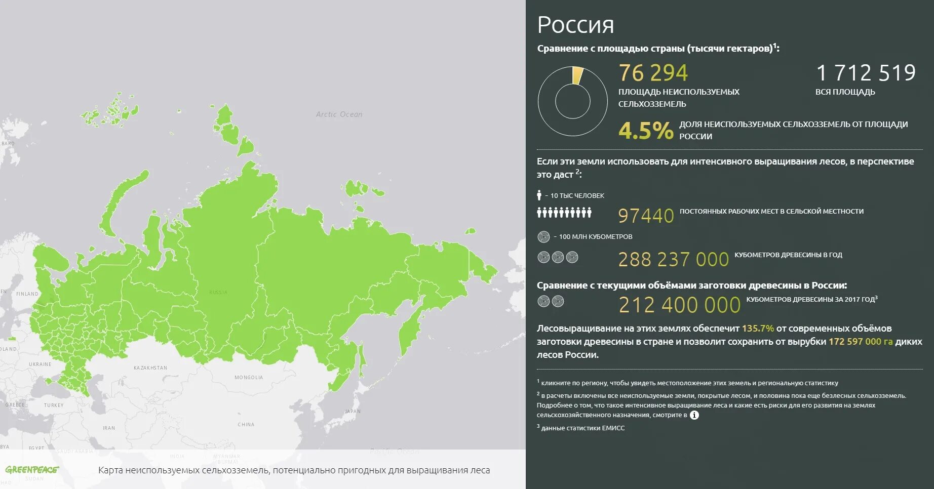 Леса Республики Татарстан. Площадь лесов Татарстана. Земли лесного фонда Татарстана. Россия неиспользуемые территории.