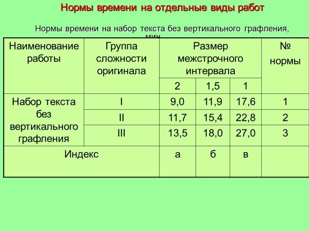 Обязательные работы продолжительность в день. Нормативы работы. Норматив выполнения работ. Нормативное время выполнения работы. Нормы времени работы на заводе.