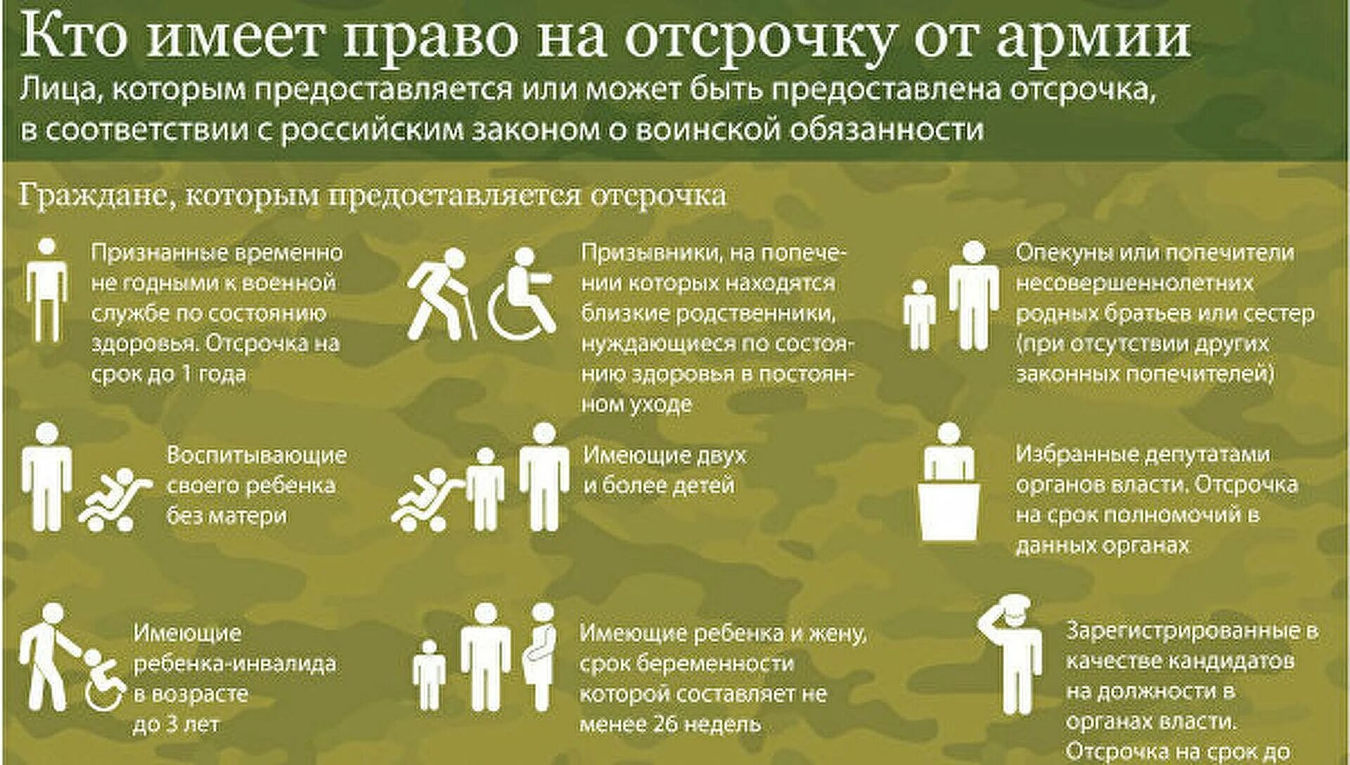 Отсрочка исполнения каких. Отсрочка от армии. условия отсрочки от армии. отсрочка от призыва в армию. причины отсрочки от армии.