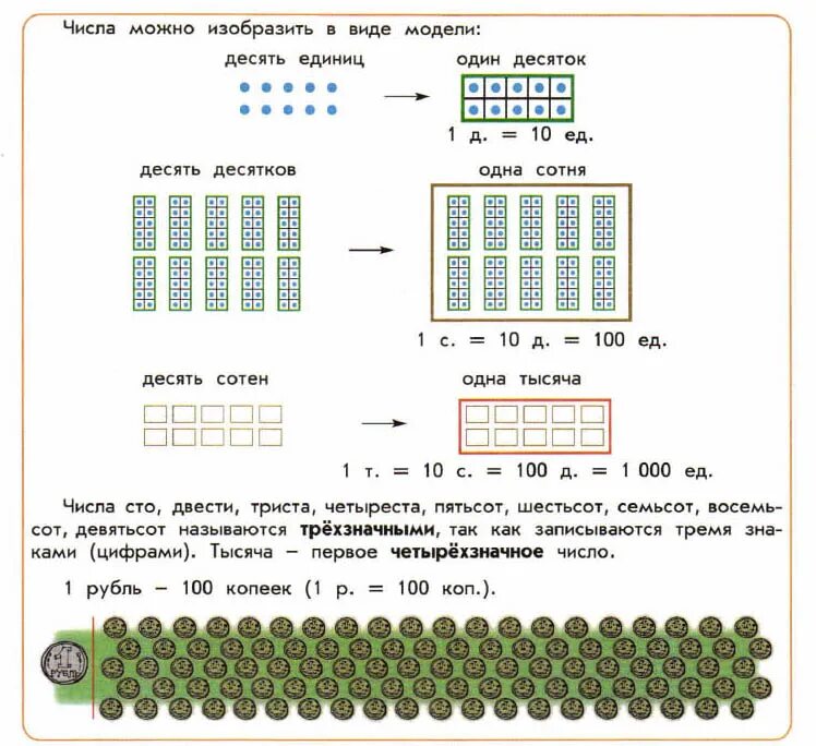 Чему равны 10 сотен. Десятки и единицы схема. Сколько десятков и единиц. Задачи с десятками и сотнями. Задания на десятки и сотни.