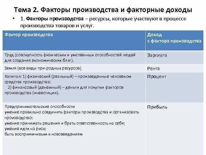 Финансовые факторы производства. Факторы производства. Факторы производства и доходы. Факторы производства и их доходы. Факторы и факторные доходы.