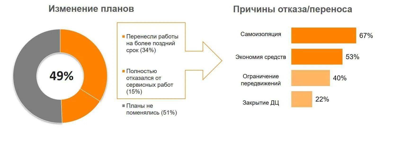 Потребление в пандемию. Затраты предприятия в период пандемии. Влияние пандемии на ресторанный бизнес статистика. До и после пандемии бизнес. Что изменилось в россии после своей