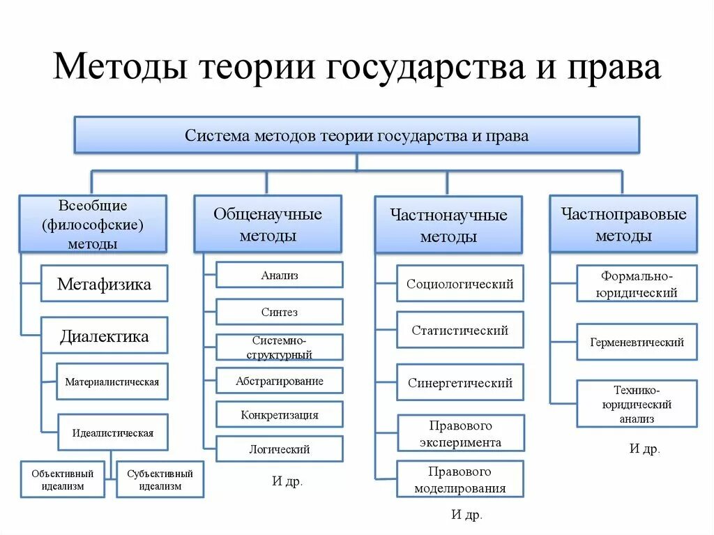 Классификация функций государства таблица. Какова основная классификация функций государства?. Классификация функций государства ТГП. Группы методов и примеры