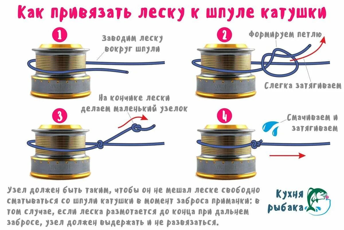 Правильная намотка плетенки на шпулю. Узел для крепления шнура к шпуле катушки. Узел для катушки шпули. Шпуля безынерционной катушки зеленая. Намотчик лески на катушку.