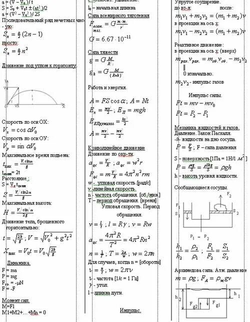 Все формулы для огэ по физике 9. Шпаргалка по физике 10 класс формулы. Формулы физика 11 класс ЕГЭ. Формулы физика шпоры ЕГЭ. Шпоры по физике 10 класс формулы.