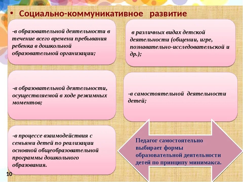 Задачами образовательной области социально коммуникативное развитие. Технологии социально-коммуникативного развития дошкольников. Методы социально коммуникативного развития. Социально коммуникативная деятельность в ДОУ. Компоненты социально-коммуникативного развития дошкольников.