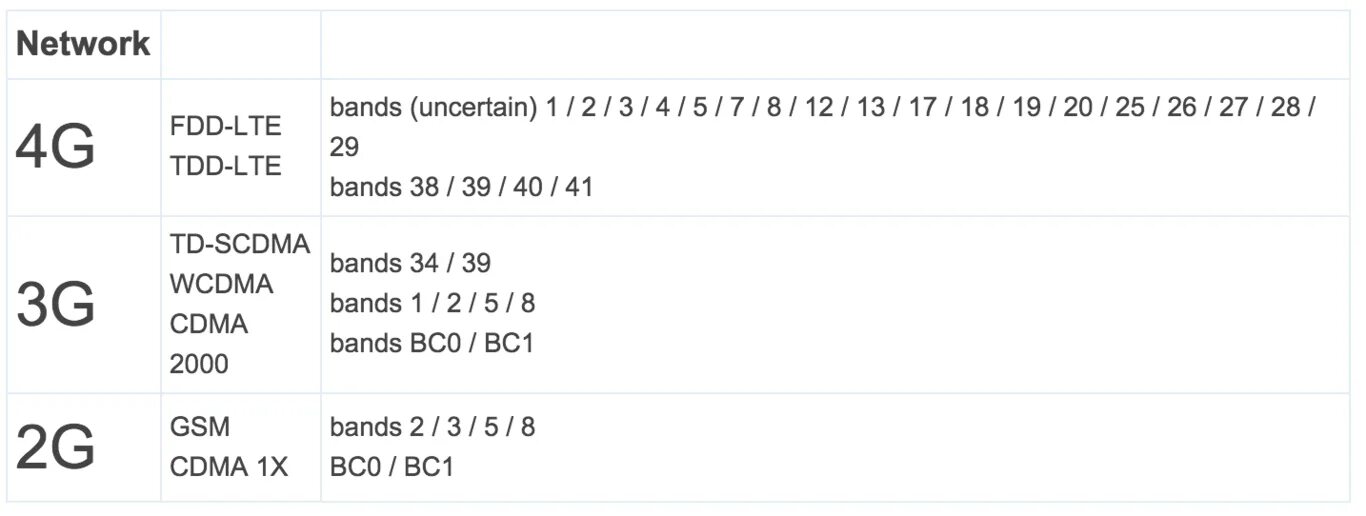 Lte band 7. Lte b20 band. Band 7 и band 20. Band 7 частота. Lte band 20 частота.