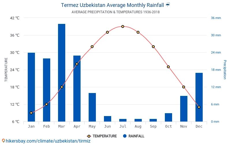 Термез 10 дней. Термез сити узбекистан. Узбекистан сурхандарья термез. Наманган темир йўл вокзали. Погода узбекистан термез.