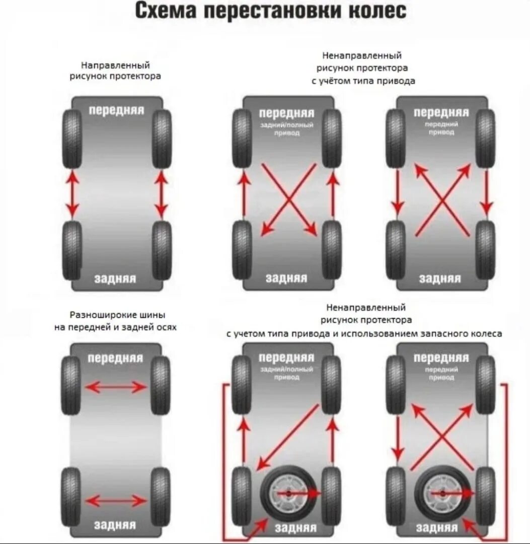 Схема замены колёс для равномерного износа. Схема перестановки колес. Перестановка колес на автомобиле схема. Схема замены колес на переднеприводном автомобиле. Ротация колес