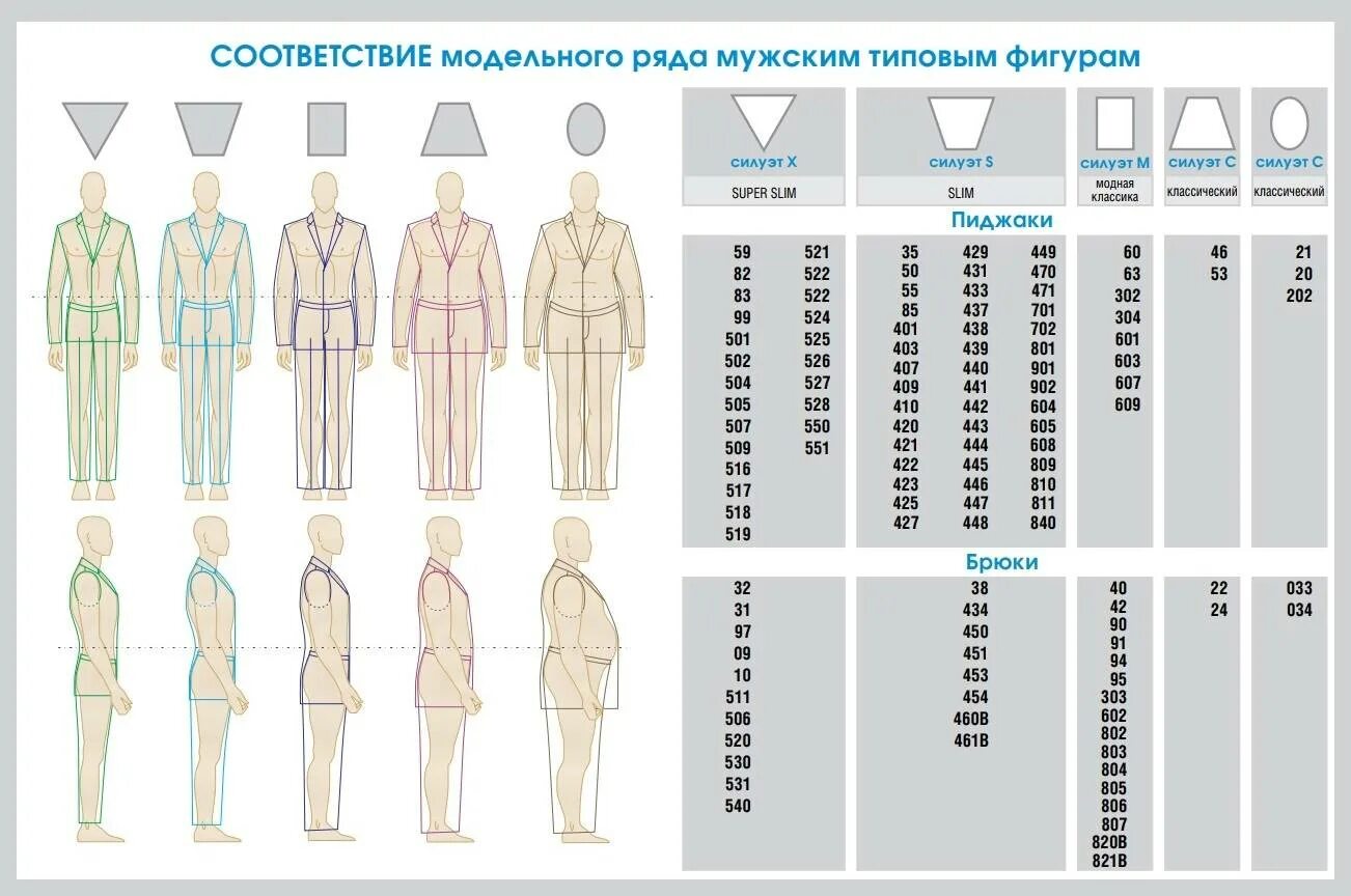Костюмы мужские 70 размер. Таблица размеров мужских костюмов классических. Размерный ряд классических костюмов мужские. Размеры костюмов мужских классических. Мужской костюм выбор размера.