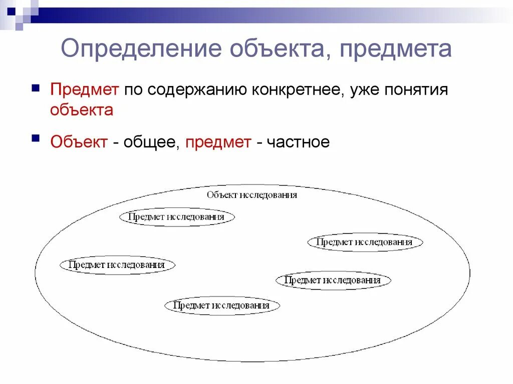 Объект предмет определение. Объект и предмет определение. Объект и предмет схема. Предмет это определение. Объект это определение.