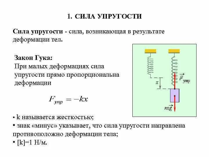 Сила упругости 9 класс физика. Силы в механике закон Гука. Сила упругости формула 9 класс. Сила упругости формула 7 класс.