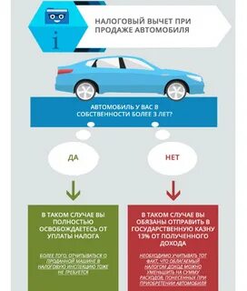 Получить налог на транспортное средство