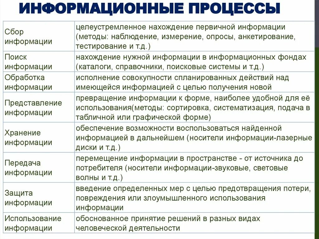 Тест информационным ресурсам ответ. Информационные процессы тест. Информация и информационные процессы. Характеристика информационных процессов. Информация и информационные процессы тест.