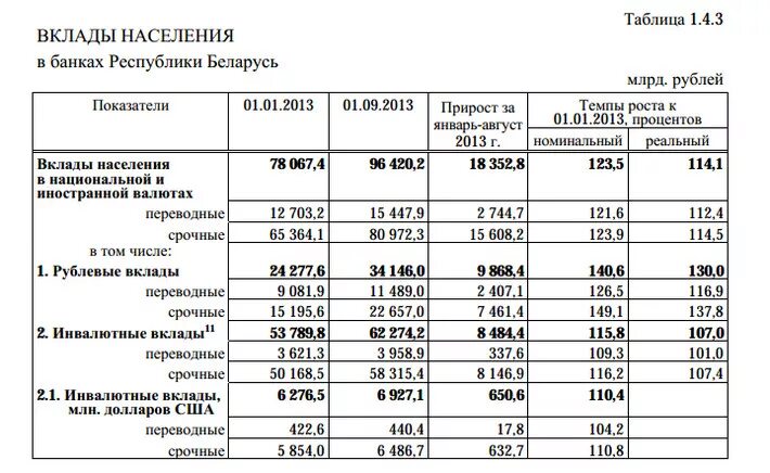 Банковские вклады в иностранной валюте