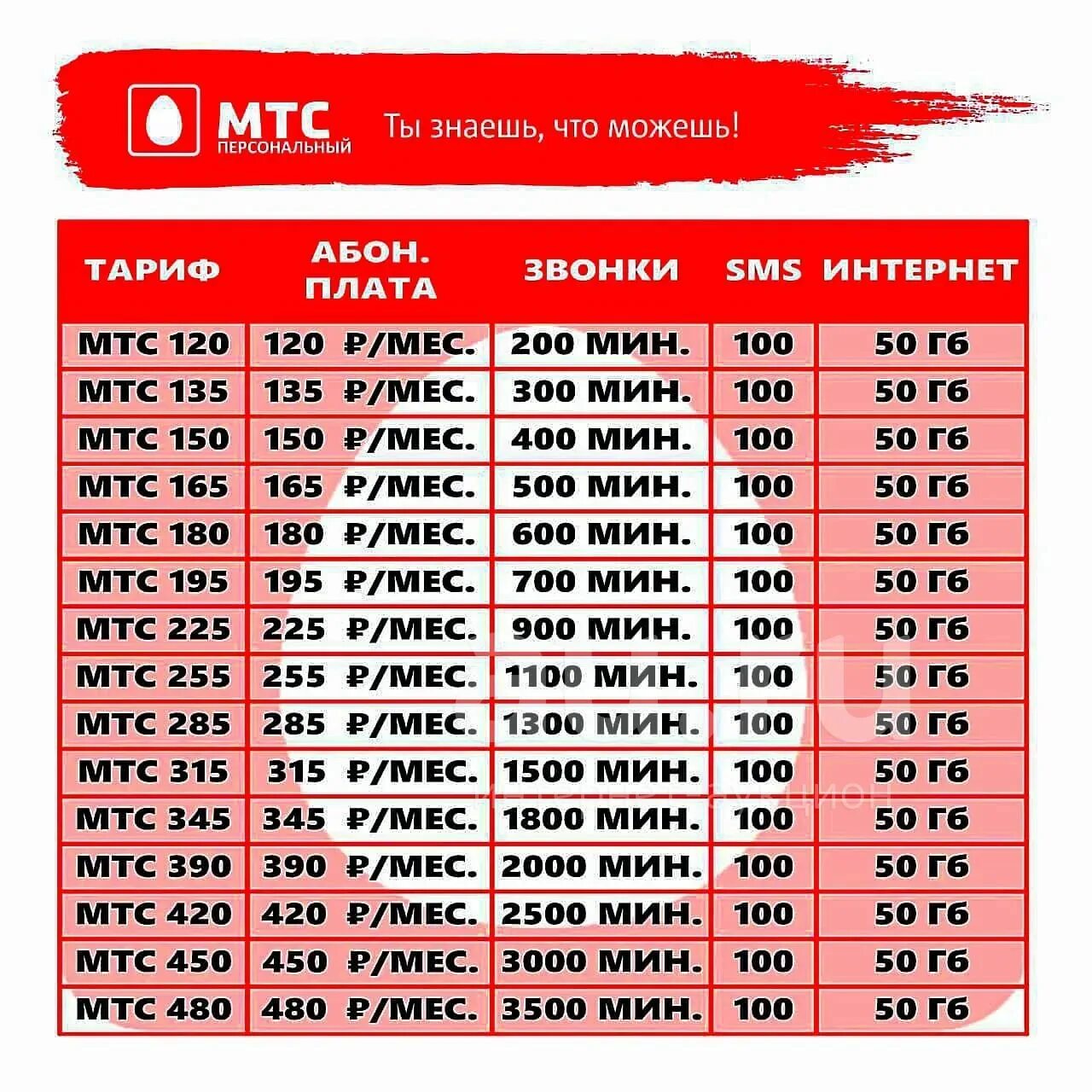 Мтс номер 8. МТС персональный. Тариф персональный МТС. МТС персональный 120. Тариф персональный МТС 2023.