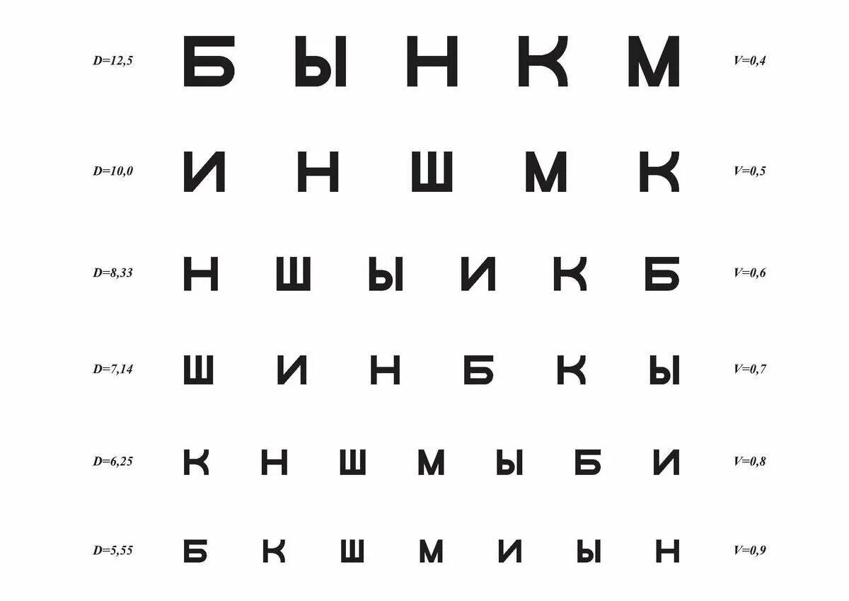 Какую строчку надо видеть