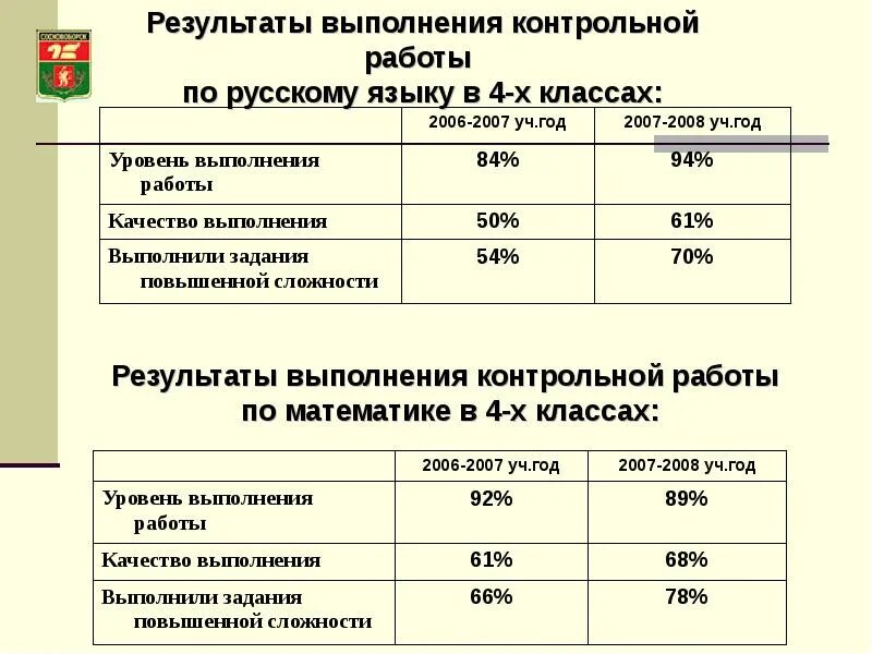 Выполнение контрольных работ по техническому. Качество выполнения контрольной работы.