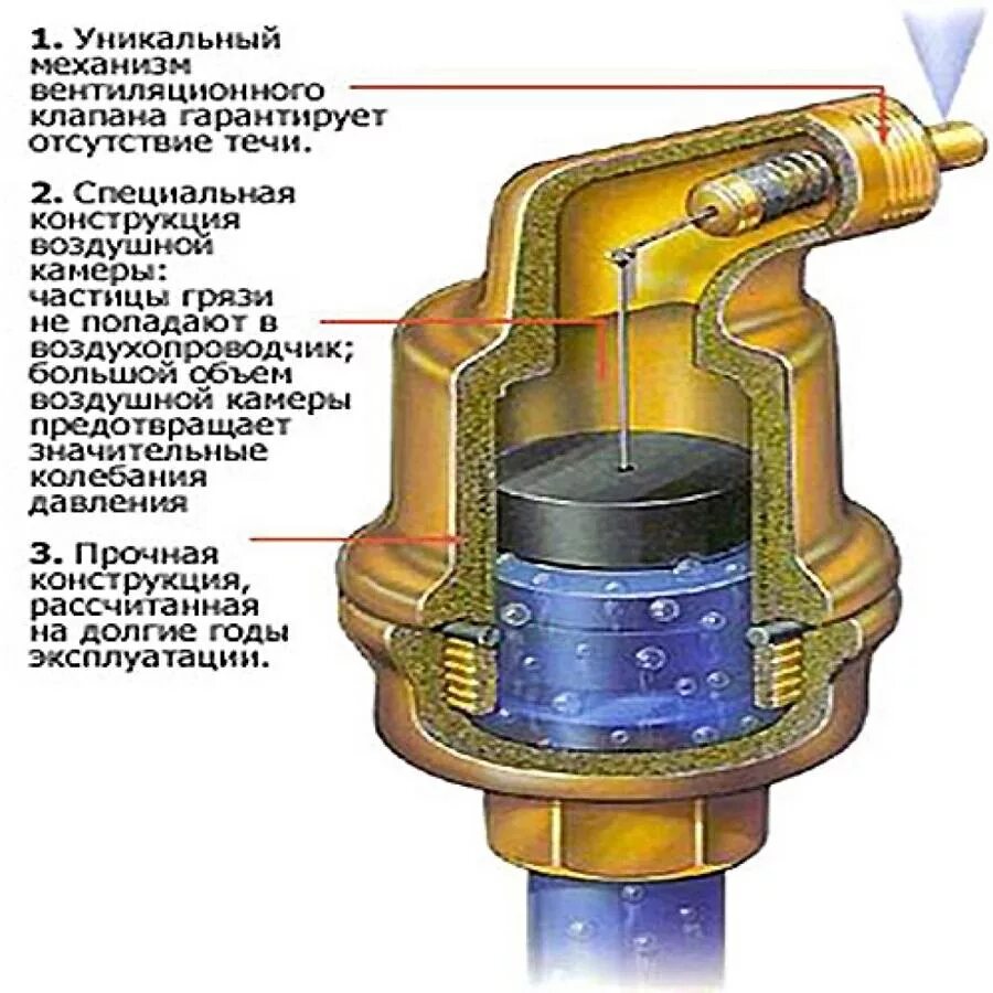 Клапан спускающий воздух. Автоматический клапан развоздушивания отопления. Клапан спуска воздуха системы отопления. Воздушный клапан для отопления устройство. Воздухоотводчик неблокируемый SPIROTOP 1/2.