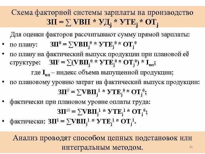 Затраты на фактический выпуск. Схема факторной системы зарплаты на производство продукции. Объем производства формула. Структура объема производства. Плановый выпуск продукции.