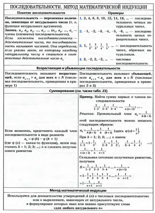 Последовательности способы задания последовательностей метод математической индукции