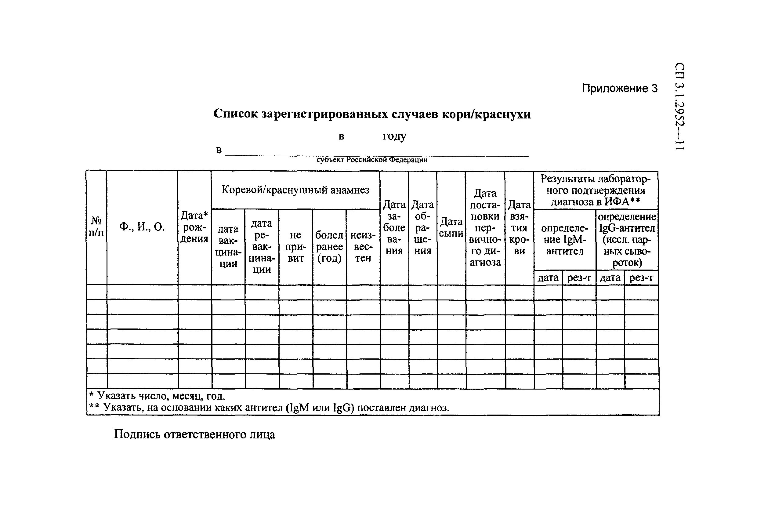 Лист наблюдения контактных по кори. Лист наблюдения за контактными по кори образец. Корь лист наблюдения. Нормативная документация по кори.