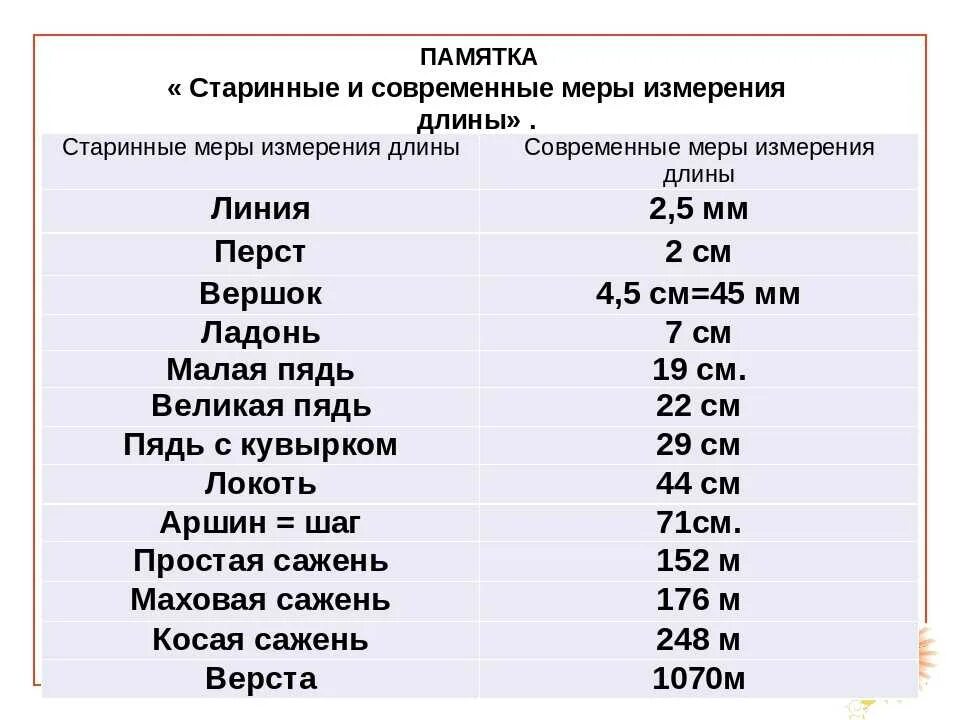 Новые меры россии. Старинные меры измерения физических величин. Старинная русская единица измерения. Древние единицы измерения. Древние меры измерения.