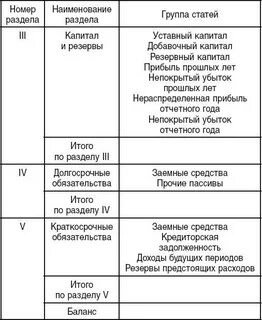 Источники образования активов отражаются в