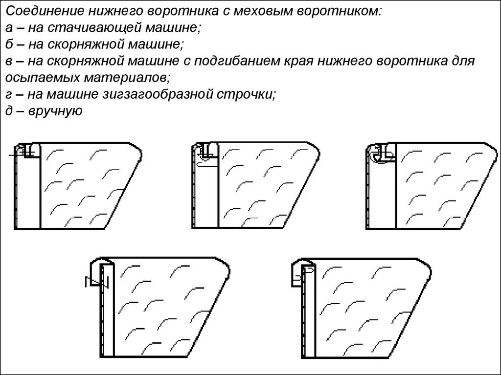 Соединение воротника. Схема обработки воротника. обработка мехового воротника. узел обработки воротника. обработка воротника с подкладкой.