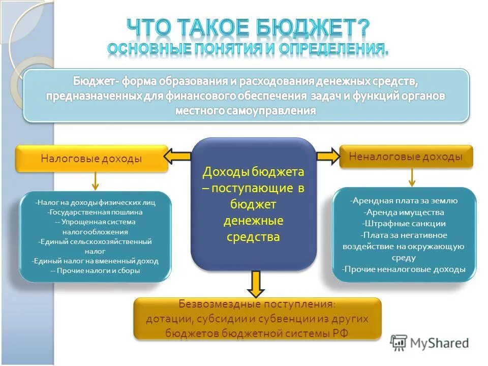 нормативы распределения доходов между бюджетами. госпошлина местный бюджет. доходная часть бюджета россии. распределение налоговых поступлений. бюджеты городских округов.
