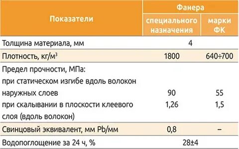 Плотность фанеры