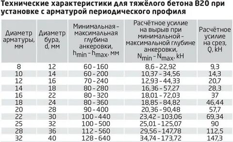 Арматура цикл