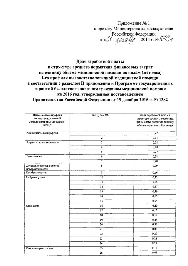 514 Н приказ Министерства здравоохранения. Приложение к приказу Минздрава. Приказ 29/2 МЗ РФ. Приложение к приказу - с изменениями от.