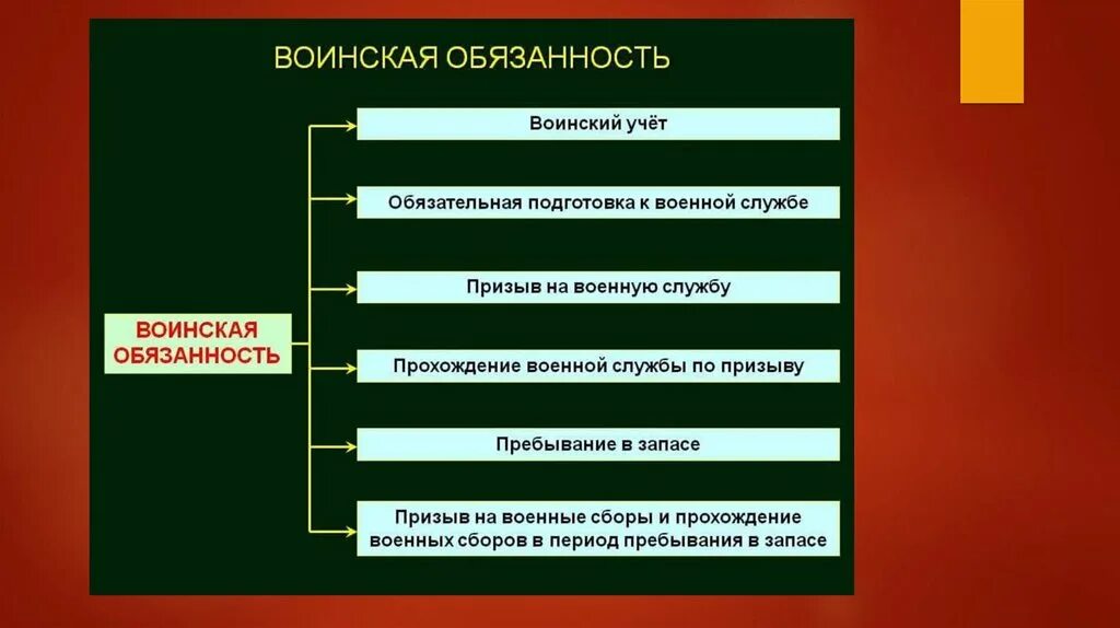 Общие должностные и специальные обязанности военнослужащих. Общие должностные и специальные обязанности. какие существуют виды обязанностей военнослужащих. обществознание 7 класс должностные обязанности военнослужащих.