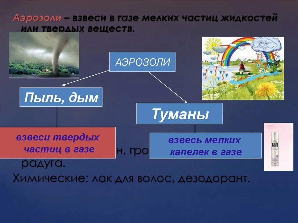 Твердая взвесь в воздухе. Аэрозоль взвесь. Аэрозоли это дисперсные системы. Аэрозоль суспензия эмульсия примеры. Аэрозоль твердое вещество.