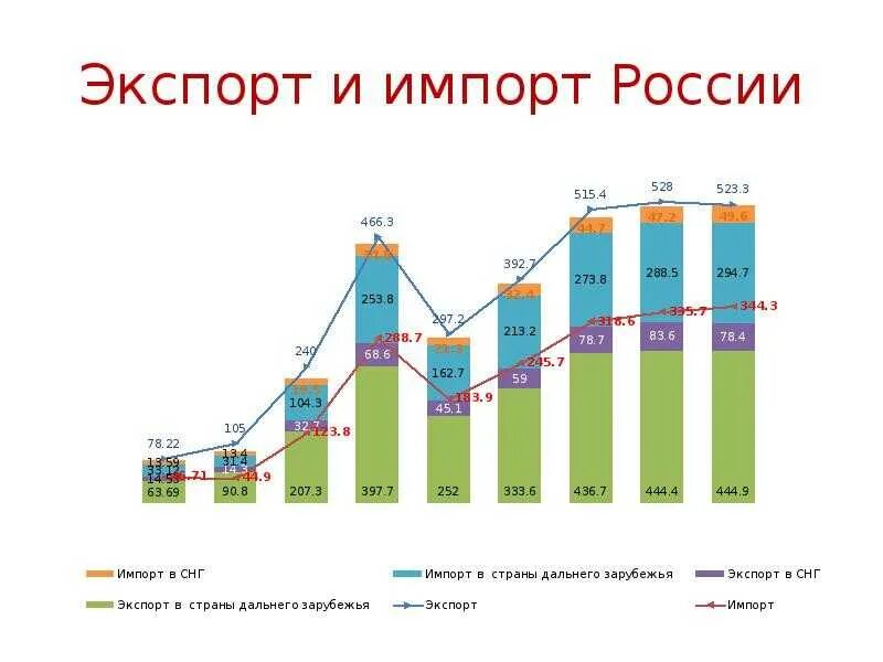 Дв импорт. Экспорт и импорт. понятие экспорта и импорта. экспорт и импорт в экономике. импорт или экспорт.