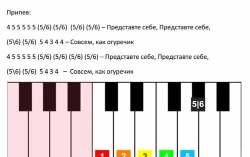 Пианино для начинающих. Собачий вальс клавиши на пианино. Ноты на пианино для начинающих по клавишам для детей. Мелодия на синтезаторе для начинающих по клавишам. Собачий вальс по клавишам на картинке