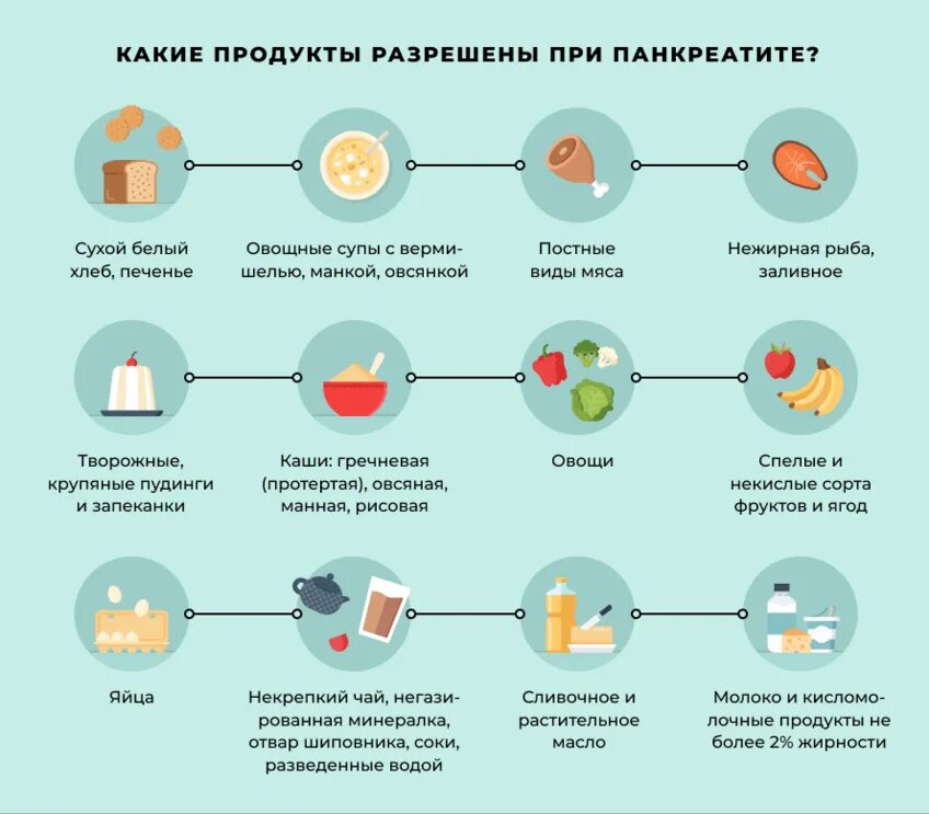 Огурцы свежие можно есть при поджелудочной. Разрешенные и запрещенные продукты при панкреатите. Запрещенные продукты при панкреатите. Перечень разрешенных продуктов при панкреатите. Перечень продуктов при остром панкреатите.