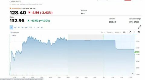 5 апреля сша