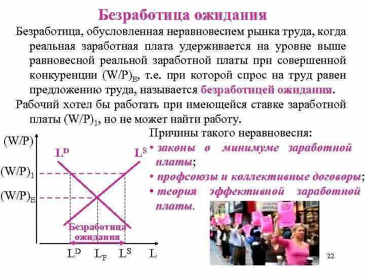 Рынок труда и безработица. Неравновесие на рынке труда. Влияние безработицы на рынок труда. Причины неравновесия на рынке труда. Уровень заработной платы характеризуется