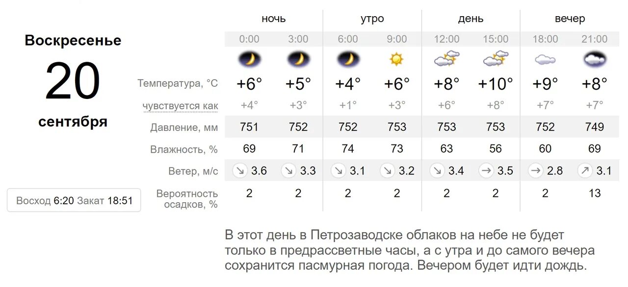 Прогноз на 1 мая. Погода в Ангарске на 10 дней. 27 Августа какая погода будет. Погода в Ангарске на завтра. Погода Ангарск.