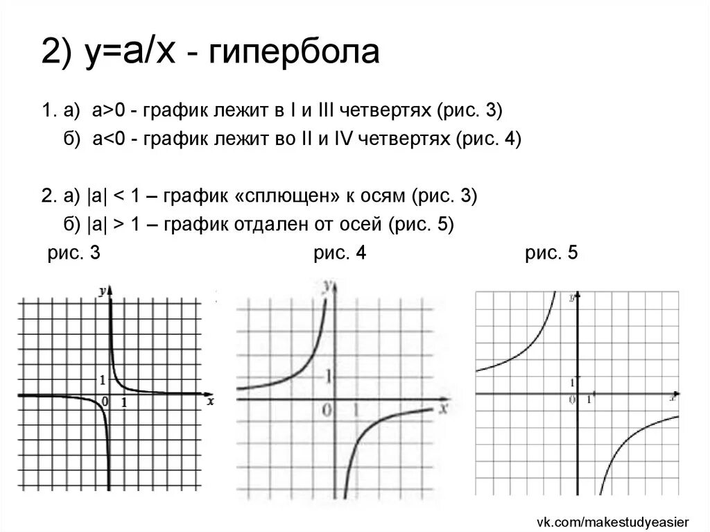 На рисунке изображен график функции найдите гипербола. График функции Гипербола а и б. Гипербола график функции и формула. Гипербола функция формула. Как определить график функции Гипербола.