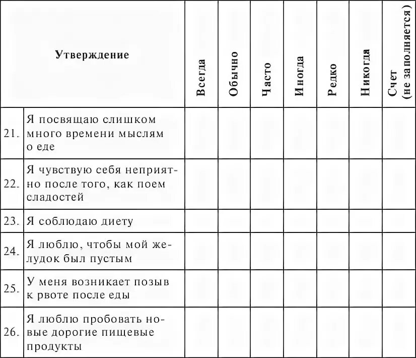 Тест на наличие расстройств пищевого поведения. Опросник пищевого поведения DEBQ. Анкета для изучения пищевого поведения. Анкета для изучения пищевого поведения спортсменов. Голландский опросник пищевого поведения.